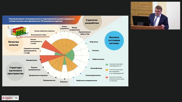 Игорь Шпуров «Развитие экспертизы запасов в условиях цифровизации».