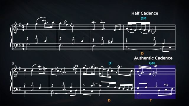 15 - Musical Phrases and Cadences - Music Theory The Foundation of Great Music