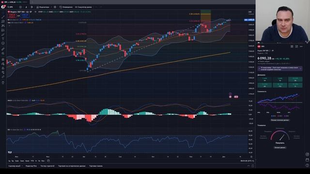 Перекупленность или старт нового ралли? Еженедельный