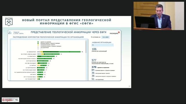 Дмитрий Аракчеев – Цифровизация недропользования в 2023 г.: результаты и перспективы.