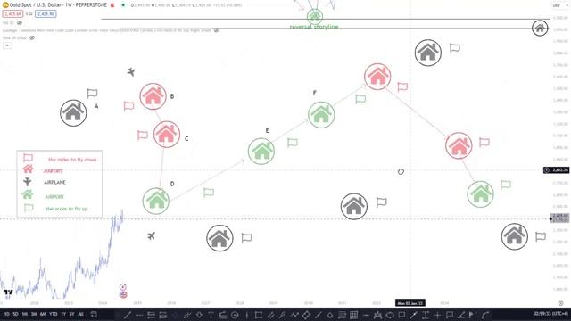 02 introduction to breakouts and storylines