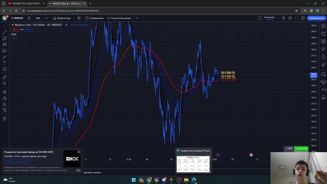 Продав велосипед . Шорт позиція | Крипто валюта