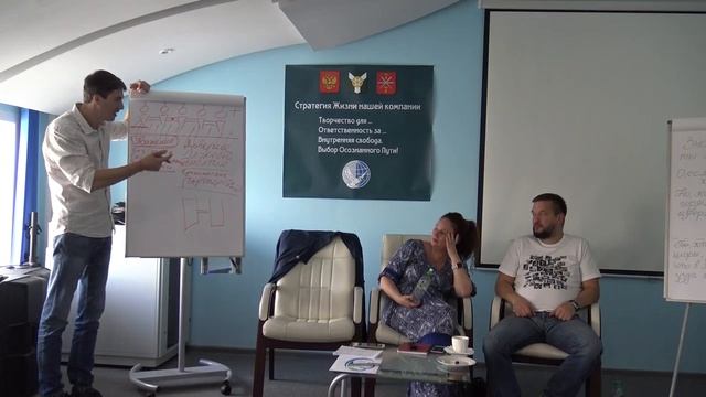 Как повысить жизненные показатели команды Часть 3