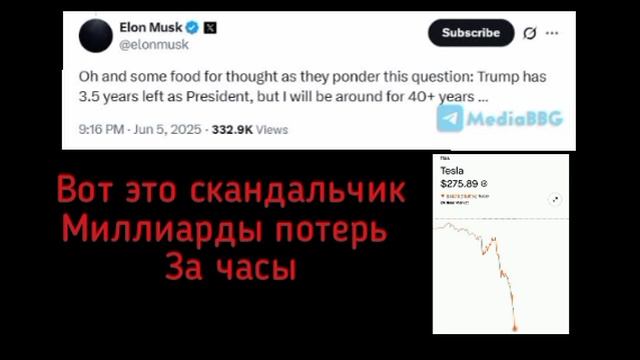 Маск сделал комментарий к размещенному им опросу о необходимости создать в США «третью партию».