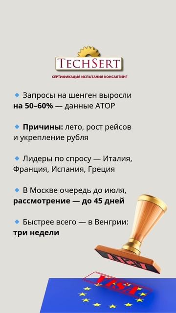 ✈️ Спрос на шенген вырос на 60%