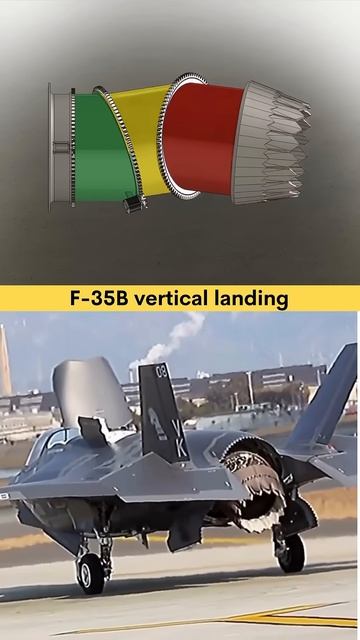 Powerful Engine ｜ F-35B Vertical landing 🤩