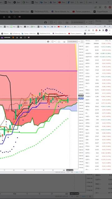 Индекс  мосбиржа moex  #imoex   прогноз на сегодня 06.12.22 #shorts