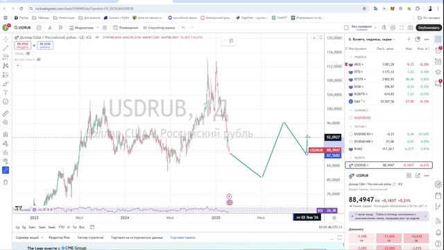 Сургутнефтегаз: дивиденды с защитой от девальвации