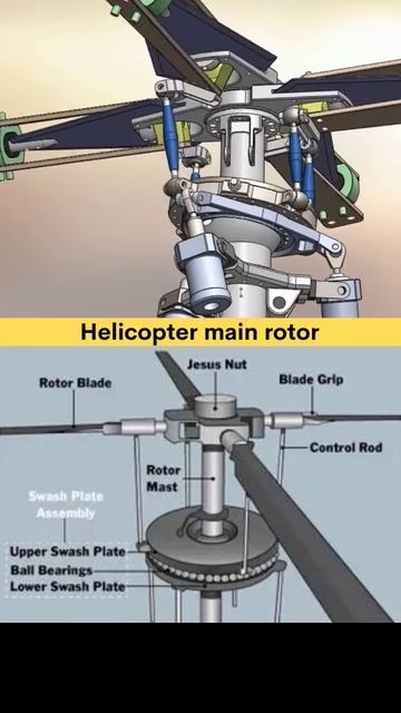 Helicopter Rotor 🔃 #engineering #aircraft #autopilot #cad #newdesign #engineering #mechanical #3d