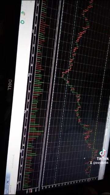 прогноз торговля фьючерсами нефть доллар си на феврал
