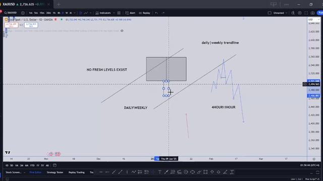 02 CORRECTING THE ERROR OF STORYLINE