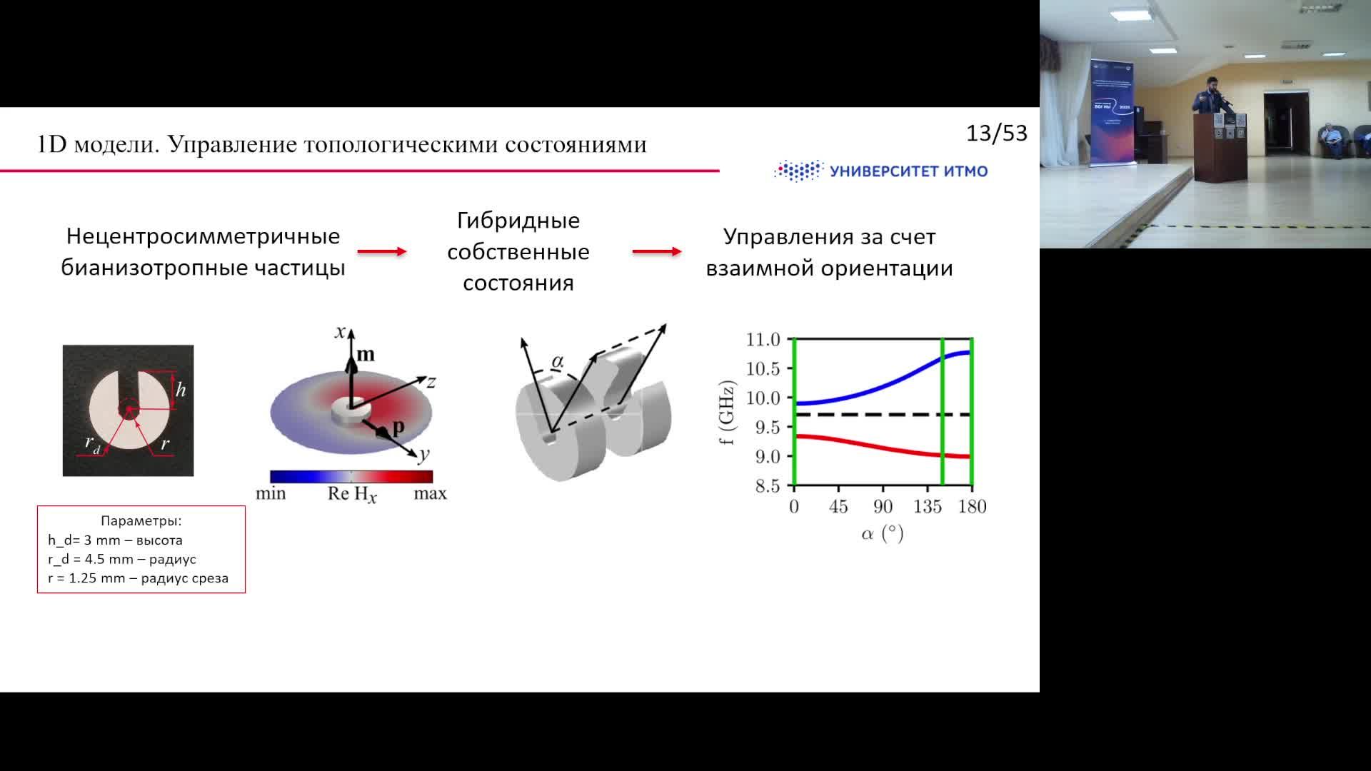 Зал А. СЕКЦИЯ «НАНОФОТОНИКА, МЕТАМАТЕРИАЛЫ И ФОТОННЫЕ КРИСТАЛЛЫ - 3»
