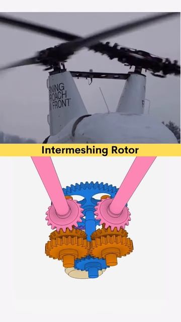Intermeshing Rotor ｜ 3d Working Animation 📌 #automobile #cad #engineering #aircraft #mechanical #3d