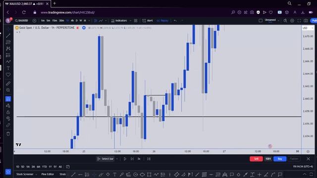 09 how to take a multiples trades with this powrful 15 min confirmation