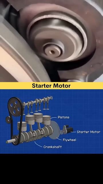 Starter Motor – How It Works 🧐