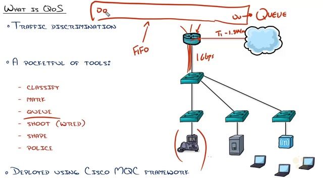 CCNA_267_4. QoS