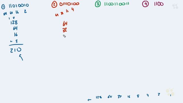 CCNA_96_4. Practicing Binary to Decimal