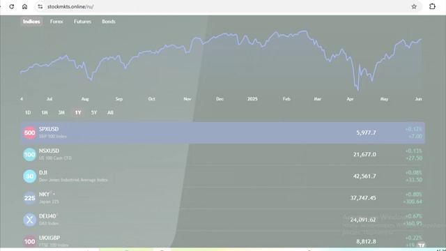 Stockmkts.online, Web.stockmkts.online (Stock mkts): Отзывы и обзор. Как вывести деньги