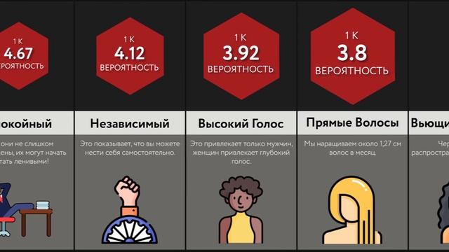 Сравнение_ Самые Привлекательные Черты - 2 ЧАСТЬ