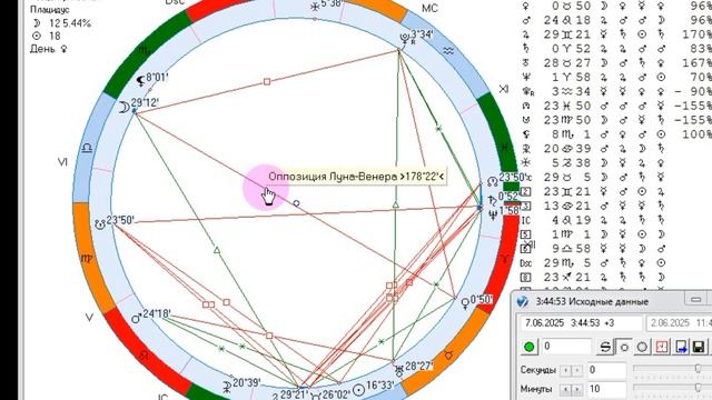 Рекомендации на 7 июня 2025г.