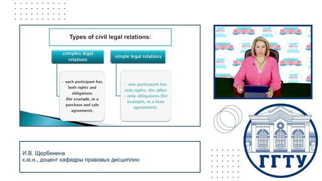 Types of сivil legal relations. Щербинина И.В.