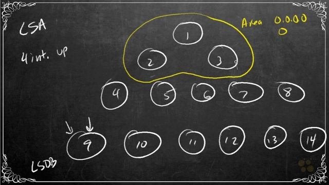 CCNA_194_5. OSPF Areas