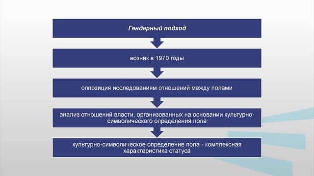 Питка гендер 1_1