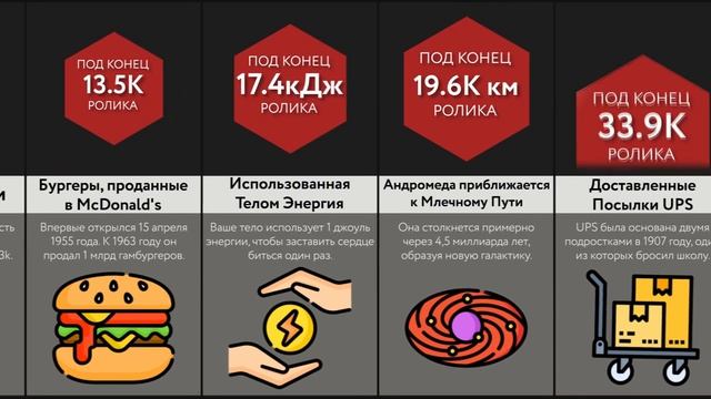 Сравнение_ Что произойдет пока ты смотришь видео