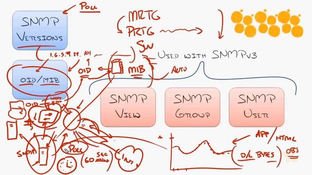 CCNA_265_2. SNMP