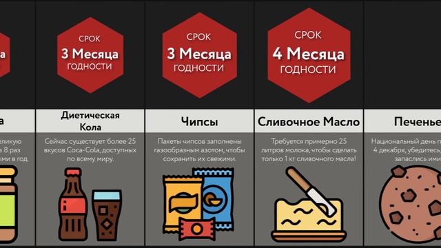 Сравнение_ Срок Годности Продуктов