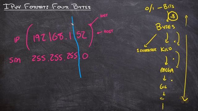 CCNA_89_3. The Fundamentals of IP, Mask, and Gateway