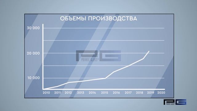 Что вы не знали о СМАРТ-СТЕКЛЕ __ Смарт-стекло от компании ПРИВАТ ГЛАСС