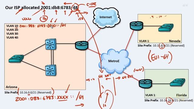 CCNA_119_6. Designing IPv6 Addressing