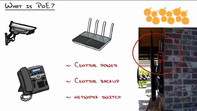 CCNA_84_2. How Power over Ethernet (PoE) Works