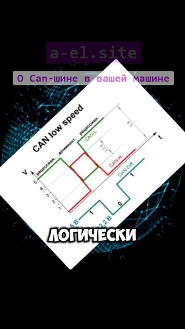 Работа CAN LOW SPEED в Can-шине вашего автомобиля. #авто