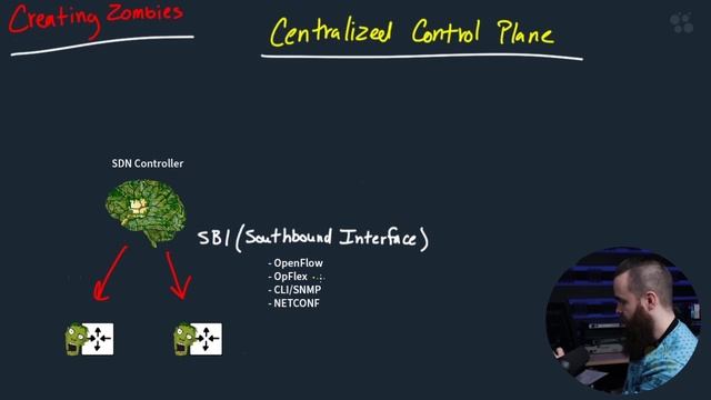 CCNA_367_3. What is Controller-Based Networking