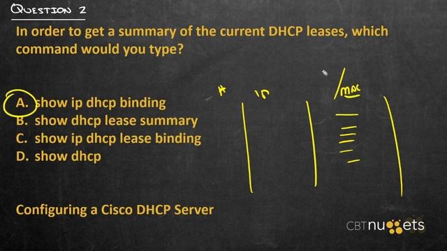 CCNA_263_6. Review of Configure DHCP Server and Relay Functions