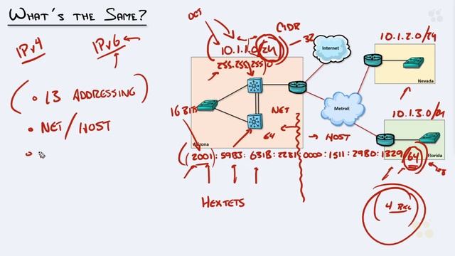 CCNA_115_2. Comparing IPv4 and IPv6