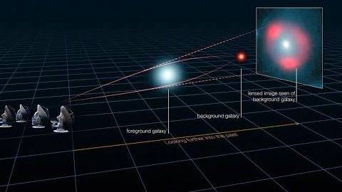 Эксперимент опроверг Общую Теорию Относительности Эйнштейна