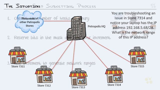 CCNA_110_2. Doing Subnetting Backwards