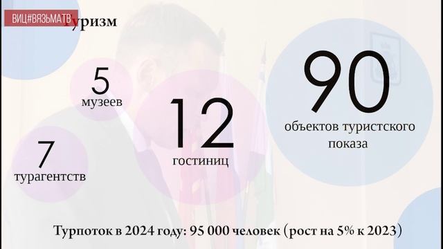 Отчет Главы Вяземского муниципального округа Олега Смолякова о результатах деятельности за 2024 год