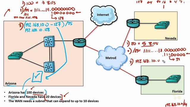 CCNA_112_4. What is VLSM