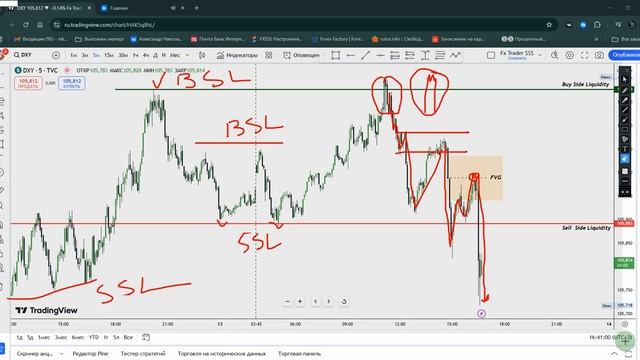Корреляция индексов и валютных пар часть 2 #trading #forex