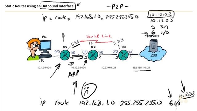 CCNA_177_10. Static Routes using an Outbound Interface