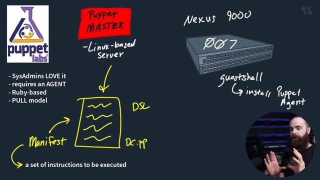 CCNA_379_4. Puppet