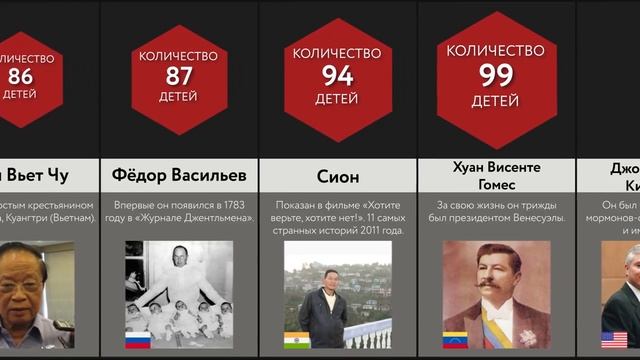 Самое Большое Число Детей