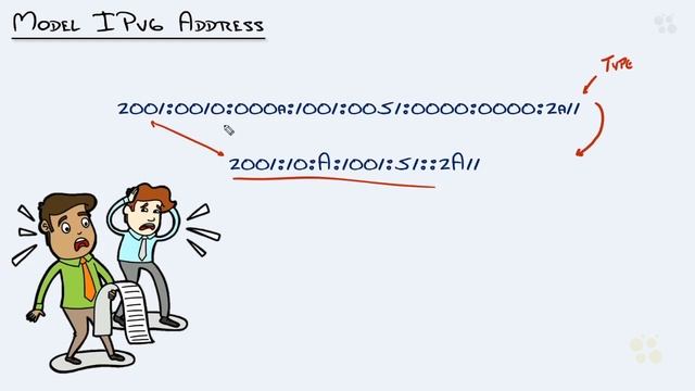 CCNA_117_4. Making IPv6 Addresses Shorter