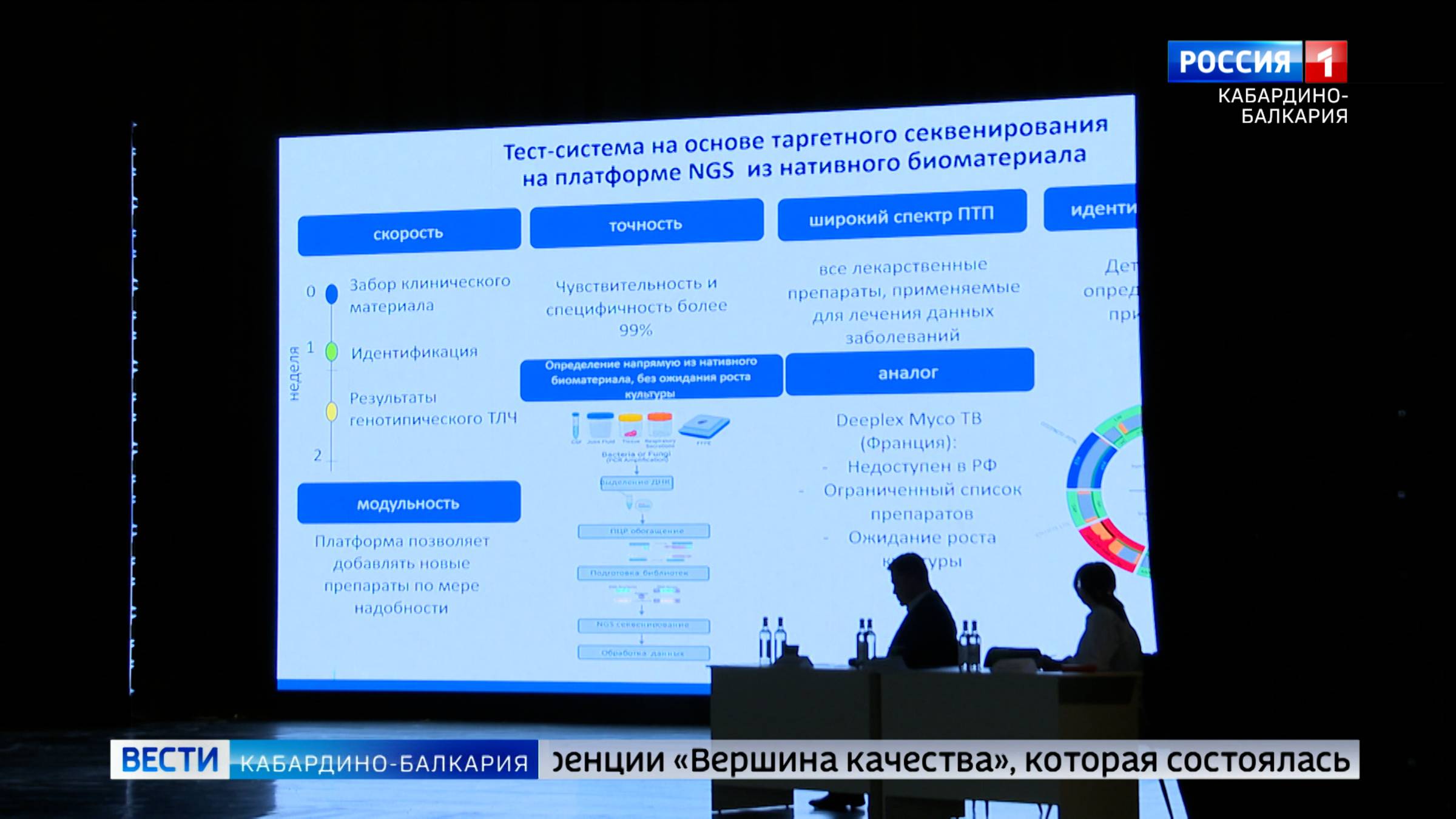 В Нальчике проходит мульти-дисциплинарный образовательный форум «Неделя здравоохранения»