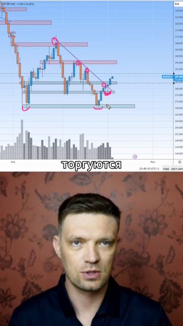 Что происходит с Мосбиржей?🤔