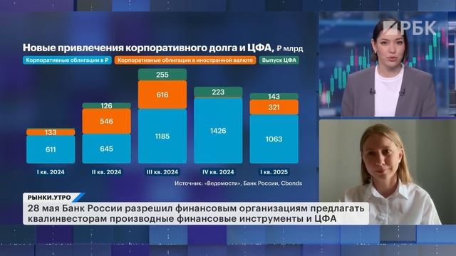 Криптовалюта в России. Фьючерс на биткоин и ЦФА: главные риски. Разморозка заблокированных активов